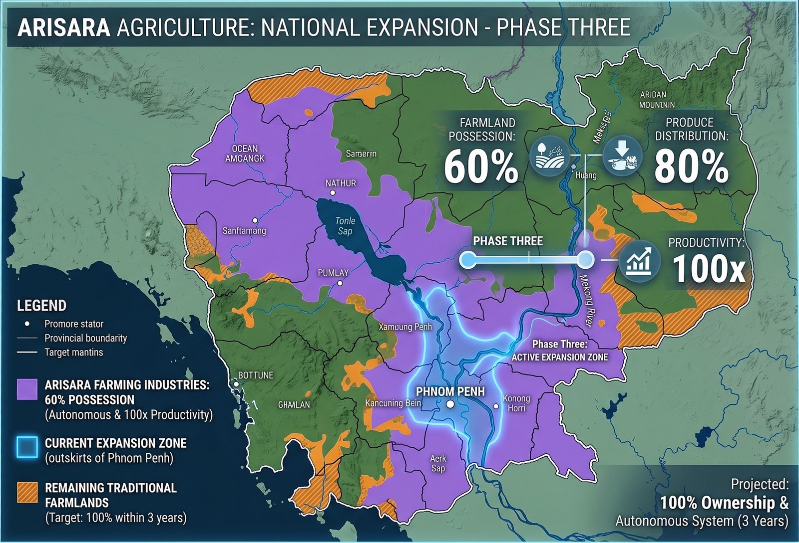 Arisara Agriculture: National Expansion — Phase Three operational map of Cambodia